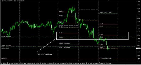 #EURUSD INT MM