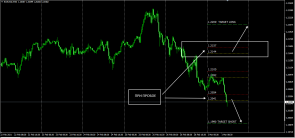 #EURUSD INT MM