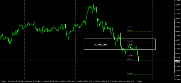 #EURUSD INT MM