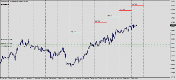 #USDJPY . Маркетмейкер .