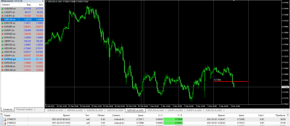 Forex Cash Machine / Intraday / First Trade