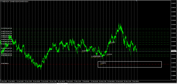 NzdCad , CadJpy . МаркетМейкер . Synthetical Avg Price .