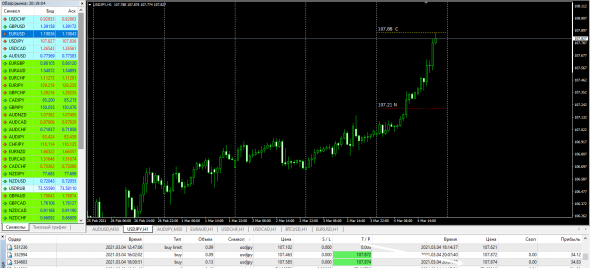 USDJPY Tp