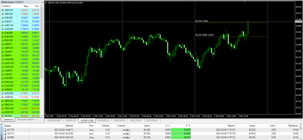 AUDJPY Tp