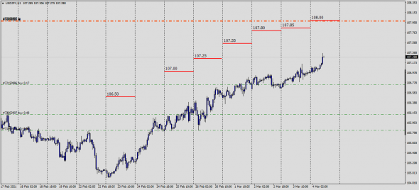 USDJPY / Маркетмейкер