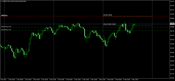 AUDJPY по Граалю