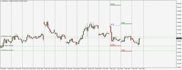 #USDRUB InterBank Премия Лонг - Шорт