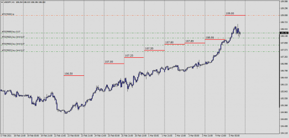 USDJPY / Маркетмейкер