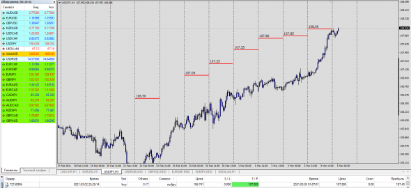 USDJPY Tp 108.00