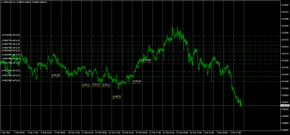 NzdCad / переплюнули маркетмейкера.