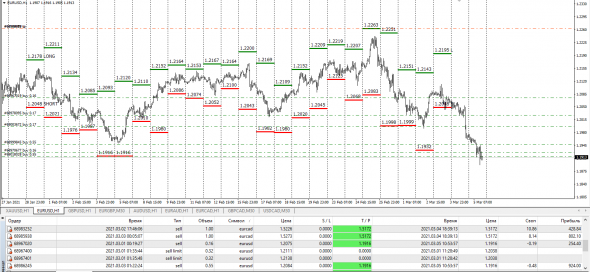 EURUSD . Сработка шорт премий