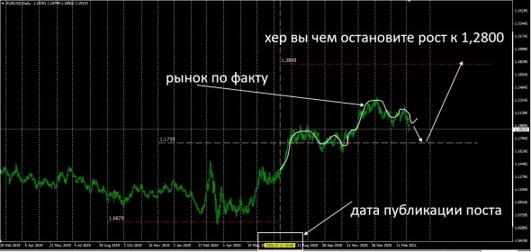 Из истории . EurUsd