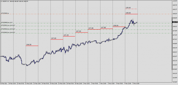 USDJPY / Маркетмейкер