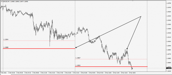 EURUSD,USDCHF