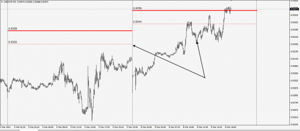 EURUSD,USDCHF