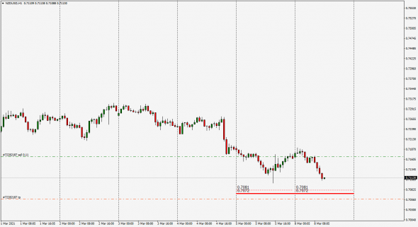 InterBank Fixing  Small - Large Fx 08.03.2021