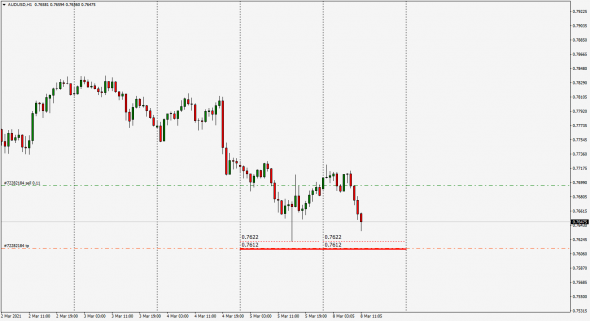 InterBank Fixing  Small - Large Fx 08.03.2021