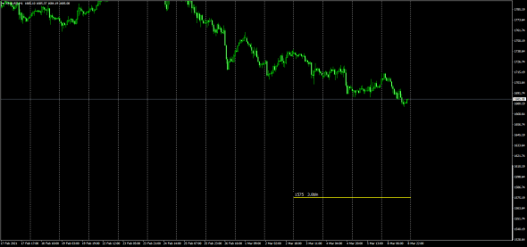 XauUsd / Барьерный опцион 1575$  - 3.8Bln