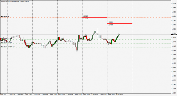 InterBank Fixing  Small - Large Fx 08.03.2021