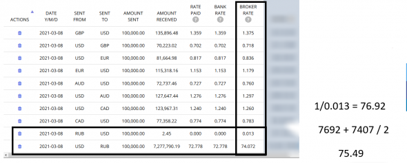 Fx Bank - Broker Typical Price