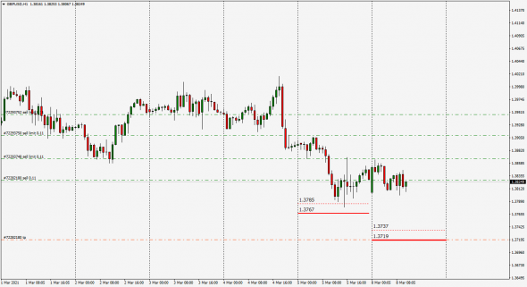 InterBank Fixing  Small - Large Fx 08.03.2021