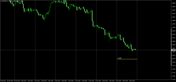 EURUSD / Real Spot Market Change Trade As 08.02.2021