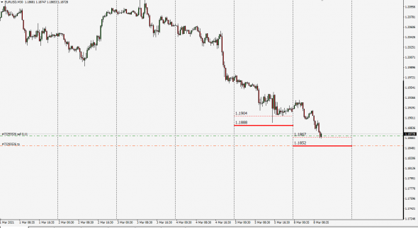 InterBank Fixing  Small - Large Fx 08.03.2021