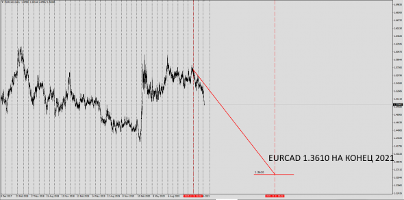 Forex 2021Y Trend