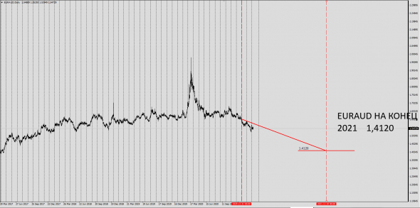 Forex 2021Y Trend