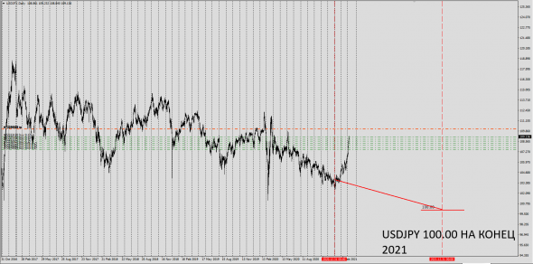 Forex 2021Y Trend