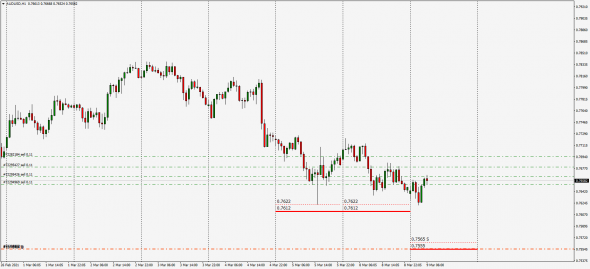 InterBank Fixing  Small - Large Fx 09.03.2021