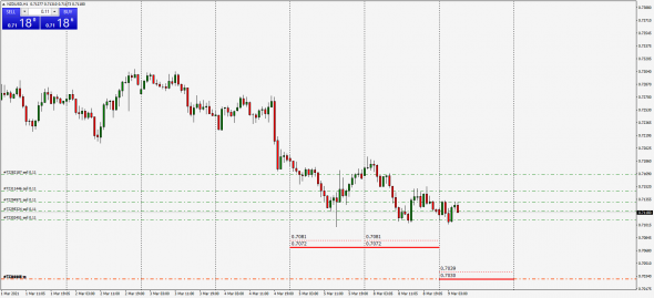 InterBank Fixing  Small - Large Fx 09.03.2021