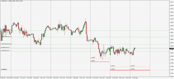 InterBank Fixing  Small - Large Fx 09.03.2021