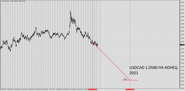 Forex 2021Y Trend