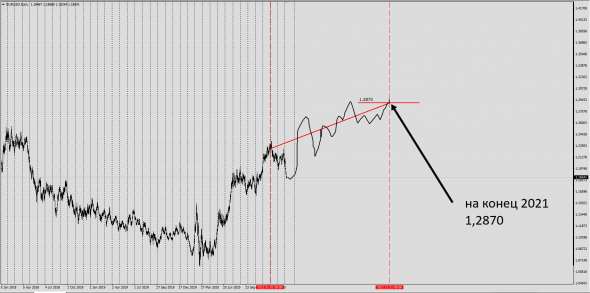 Forex 2021Y Trend