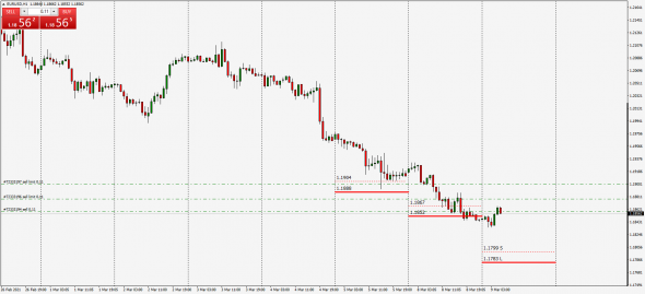 InterBank Fixing  Small - Large Fx 09.03.2021