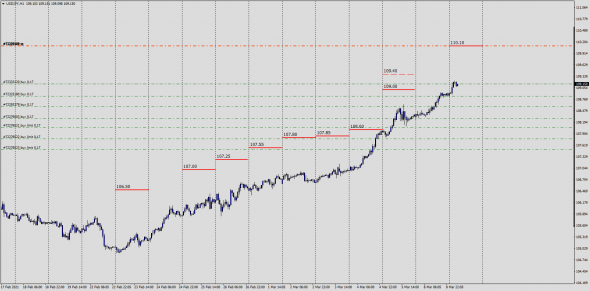 USDJPY / Маркетмейкер / 110.10