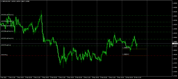 GBPUSD . Cash - Non Cash