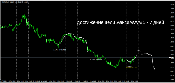 Bank Of America / EurUsd / GbpUsd