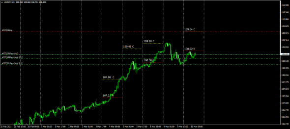 USDJPY Cash - Non Cash