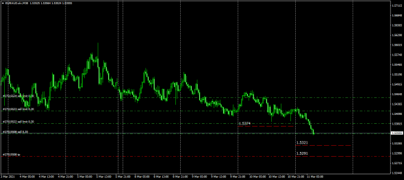 EURAUD старается .