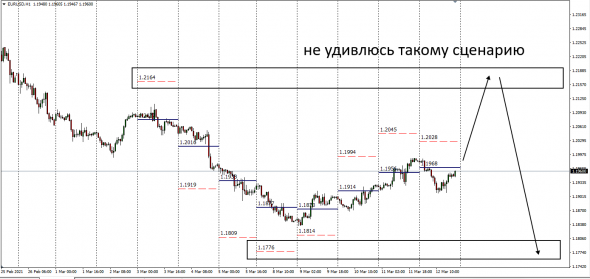 Fx,EurUsd , как манипулируют ценой.