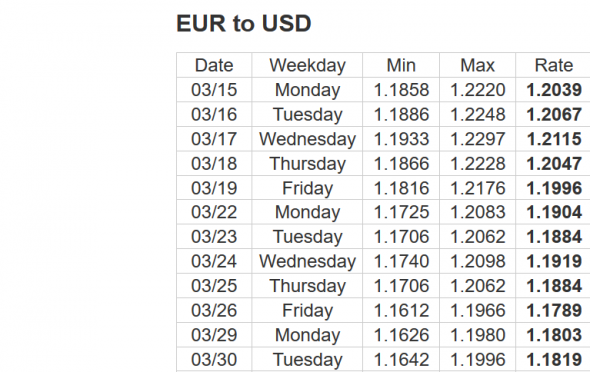 Fx,EurUsd , как манипулируют ценой.