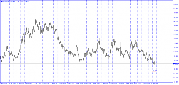 USDRUB / Real InterBank Price