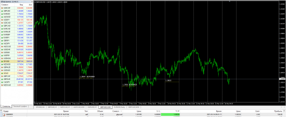 Bank Of America / GbpUsd /EurUsd