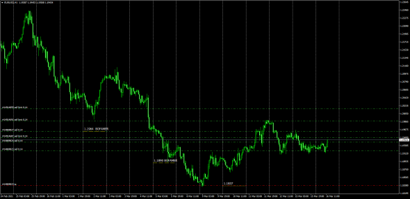 Bank Of America / GbpUsd /EurUsd