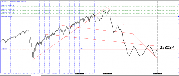 SP500 . ЛУЧШАЯ СПЕКУЛЯЦИЯ ГОДА .