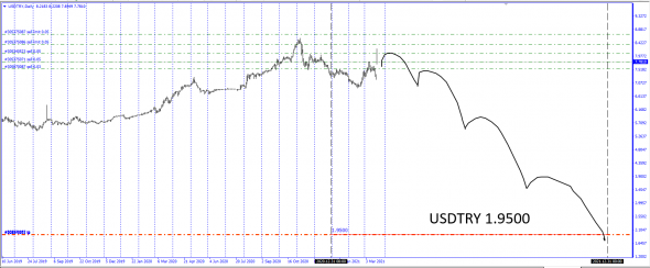 FX.#USDTRY.ЛУЧШАЯ СПЕКУЛЯЦИЯ ГОДА .