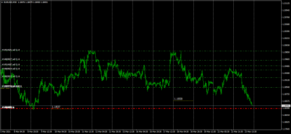 #EURUSD Bank Of America