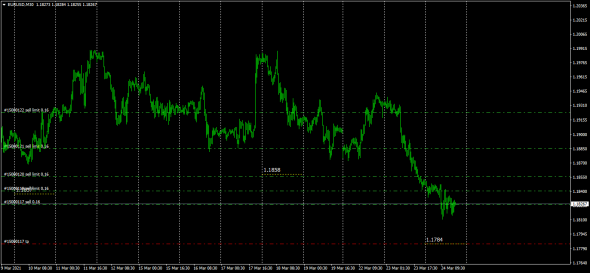 #EURUSD,#GBPUSD / Bank Of America